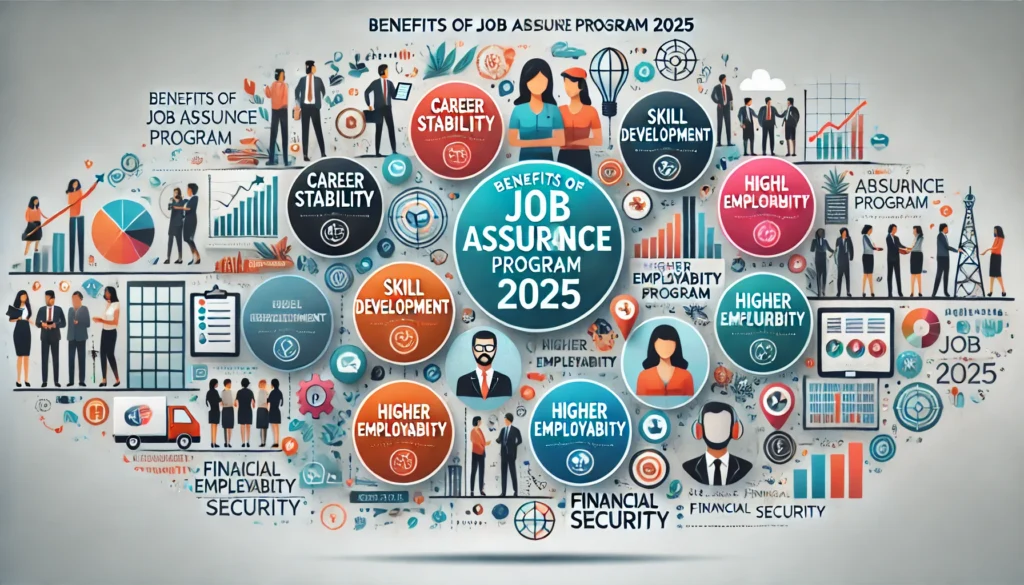 What are the benefits of Job assurance program 2025 ?